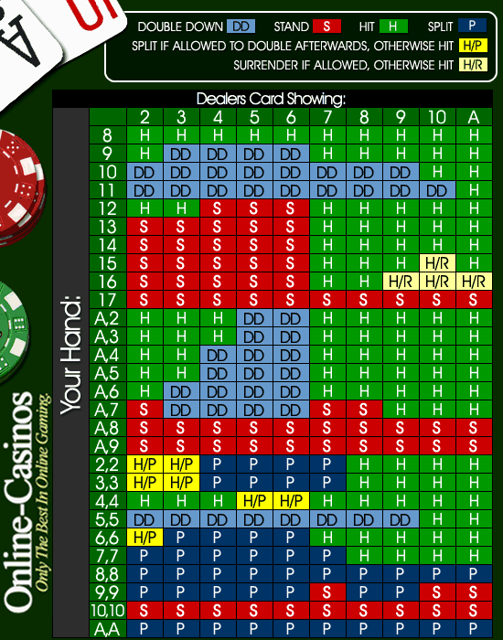 Blackjack Book Chart