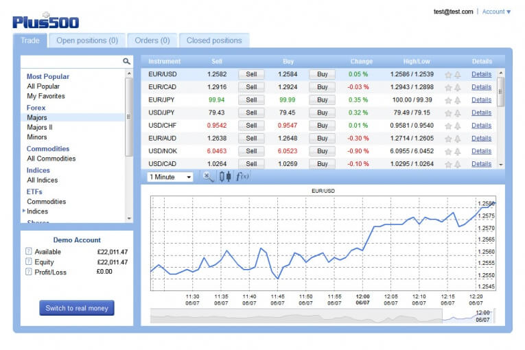 Forex of poker