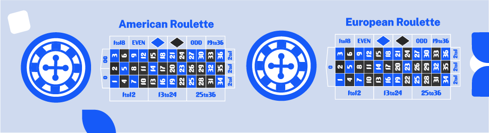 Roulette