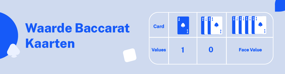 Waarde baccarat kaarten