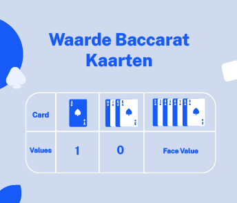 Waarde baccarat kaarten