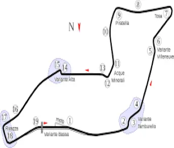 F1 GP Imola Circuit