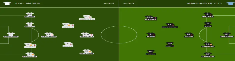 UEFA-Champions-League-opstelling Manchester - Real 2022