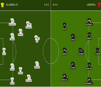 UEFA Champions League liverpool - villarreal