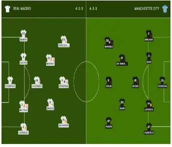 UEFA-Champions-League-opstelling Manchester - Real 2022