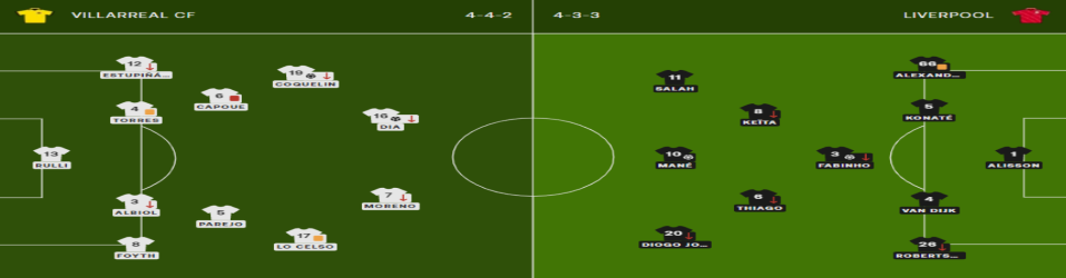 UEFA Champions League liverpool - villarreal