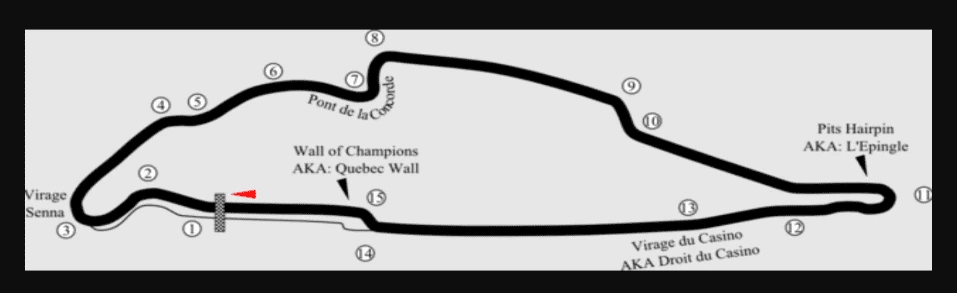 Circuit Gilles Villeneuve