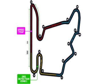 F1 Hungaroring