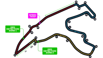 Belgium Circuit de Spa-Francorchamps