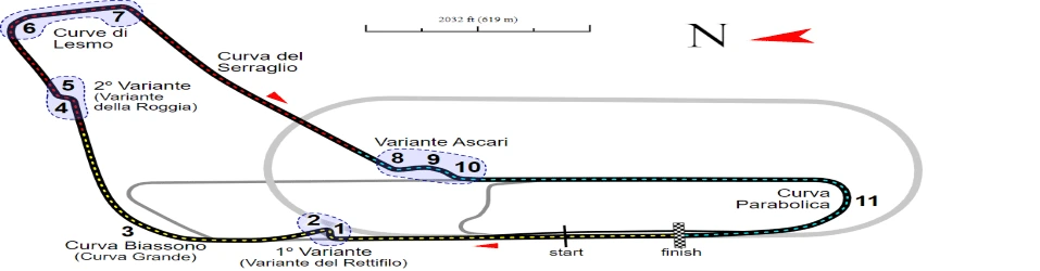 GP Monza circuit 2022