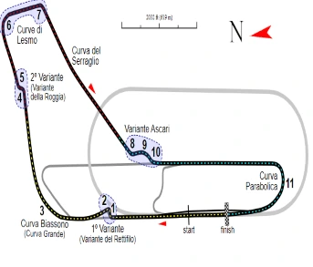GP Monza circuit 2022