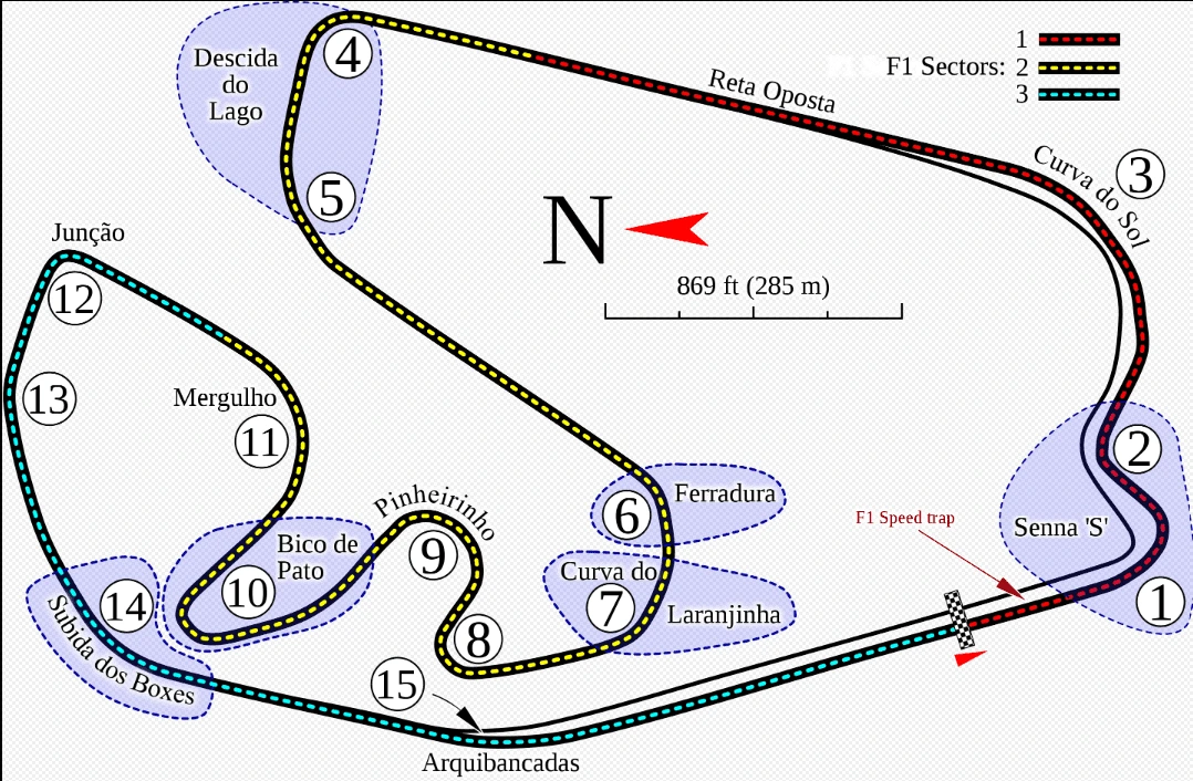 F1 Brazilië circuit 