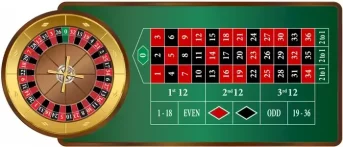 roulette tafel